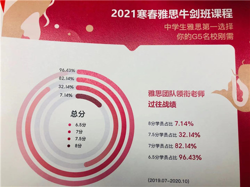 杭州雅思培訓(xùn)學(xué)校 杭州雅思培訓(xùn)學(xué)校
