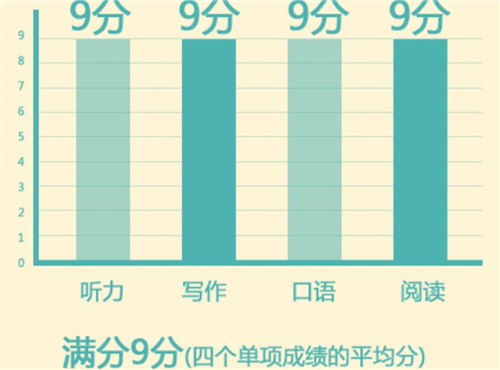 雅思培訓(xùn)班 雅思培訓(xùn)班
