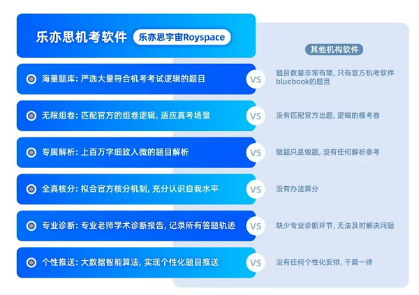 自研系統(tǒng)，全真模擬助力備考